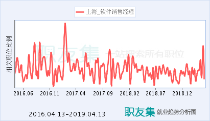 上海軟件銷售經理 職責、挑戰與成功之道