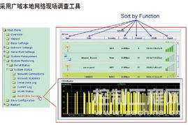 用無線網絡來通訊,工廠準備好了嗎